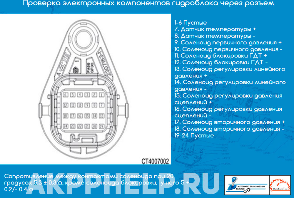 QR025CHA Прозвонка / Пины разъем гидроблока мануал