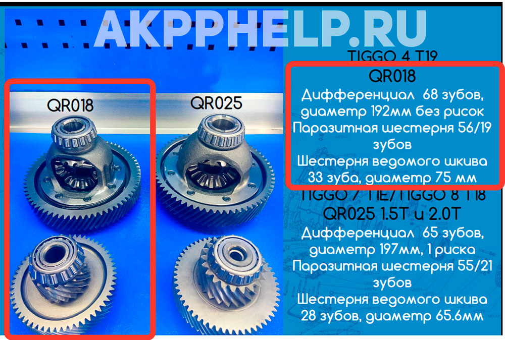 вариатор QR018CHA на столе