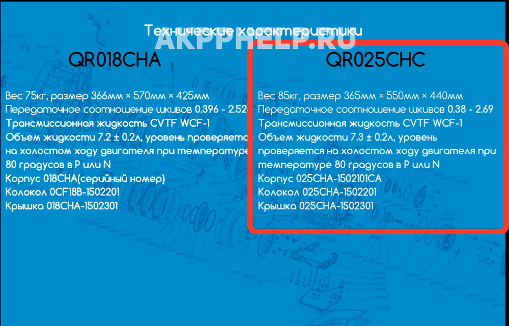 QR025CHA QR025CHB технические характеристики