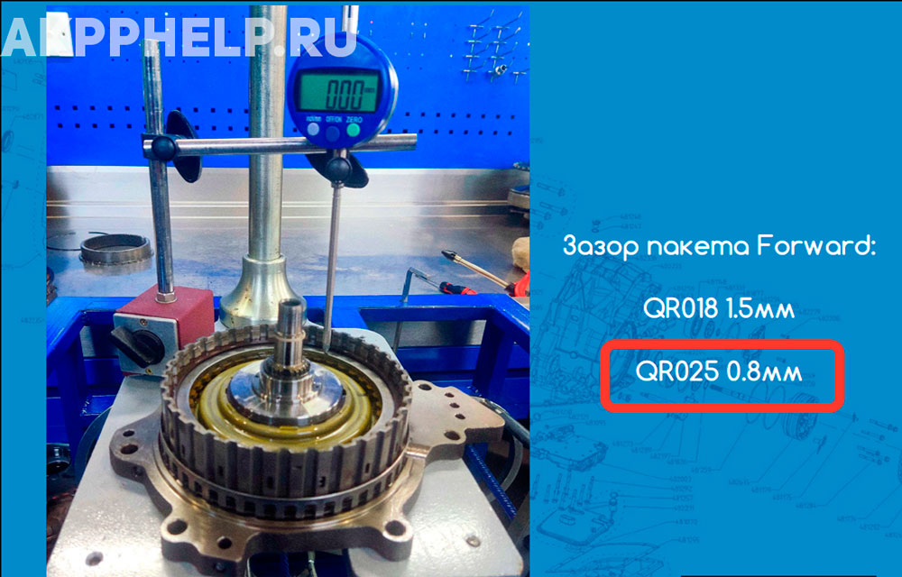 QR025CHA QR025CHB Зазор пакета Forward мануал