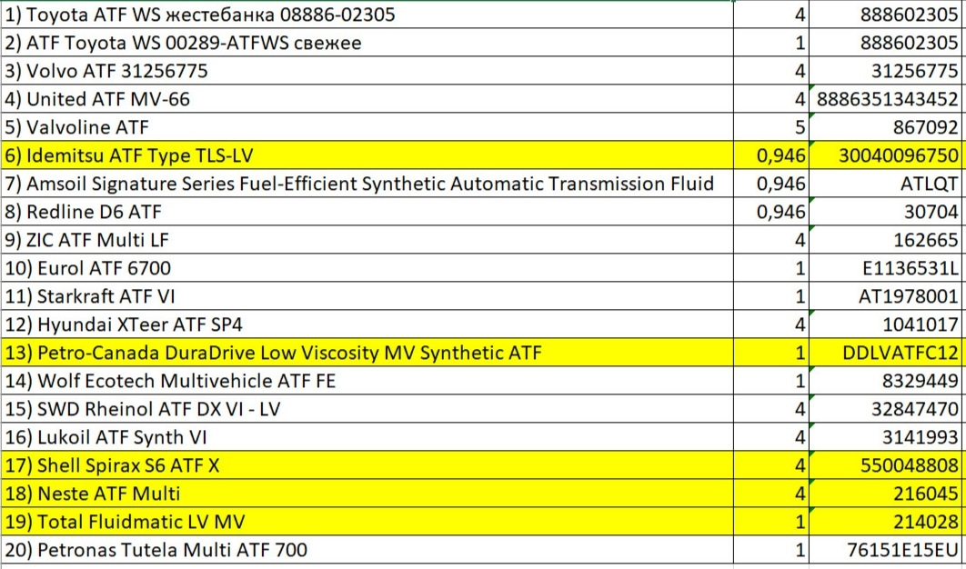масло в АКПП TG81LS U880E