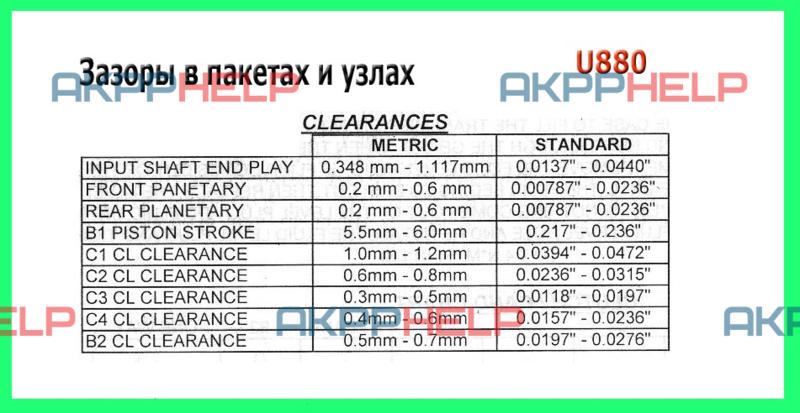 зазоры в АКПП U880 TG81LS