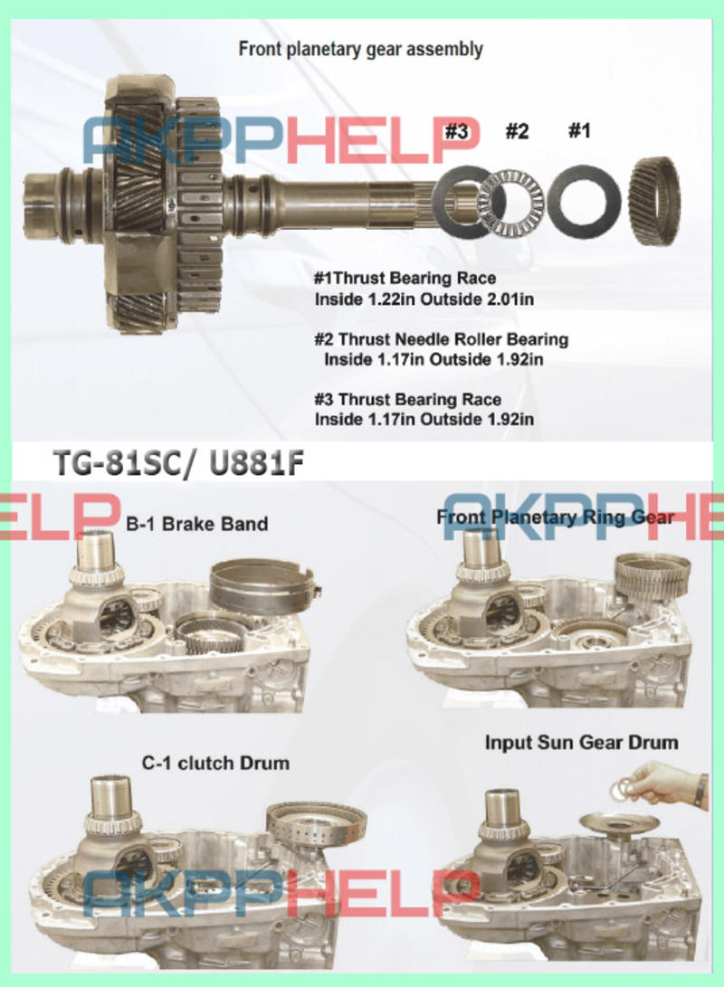 пакет B1 пакет C1 U880 TG81LS