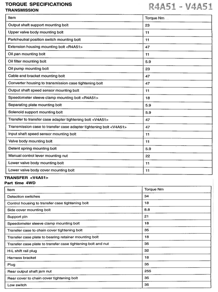 момент затяжки АКПП V5A51